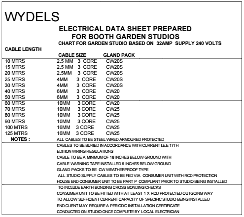 Electrical data sheet — armoured cable size by run length
